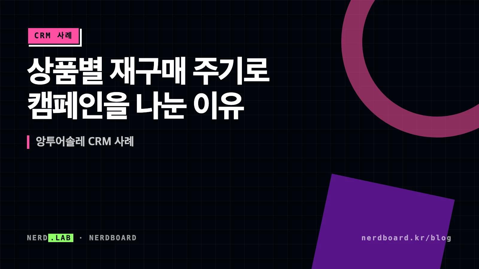 상품별 재구매 주기에 맞춰 나눈 CRM 캠페인 4개와 캠페인별 ROAS